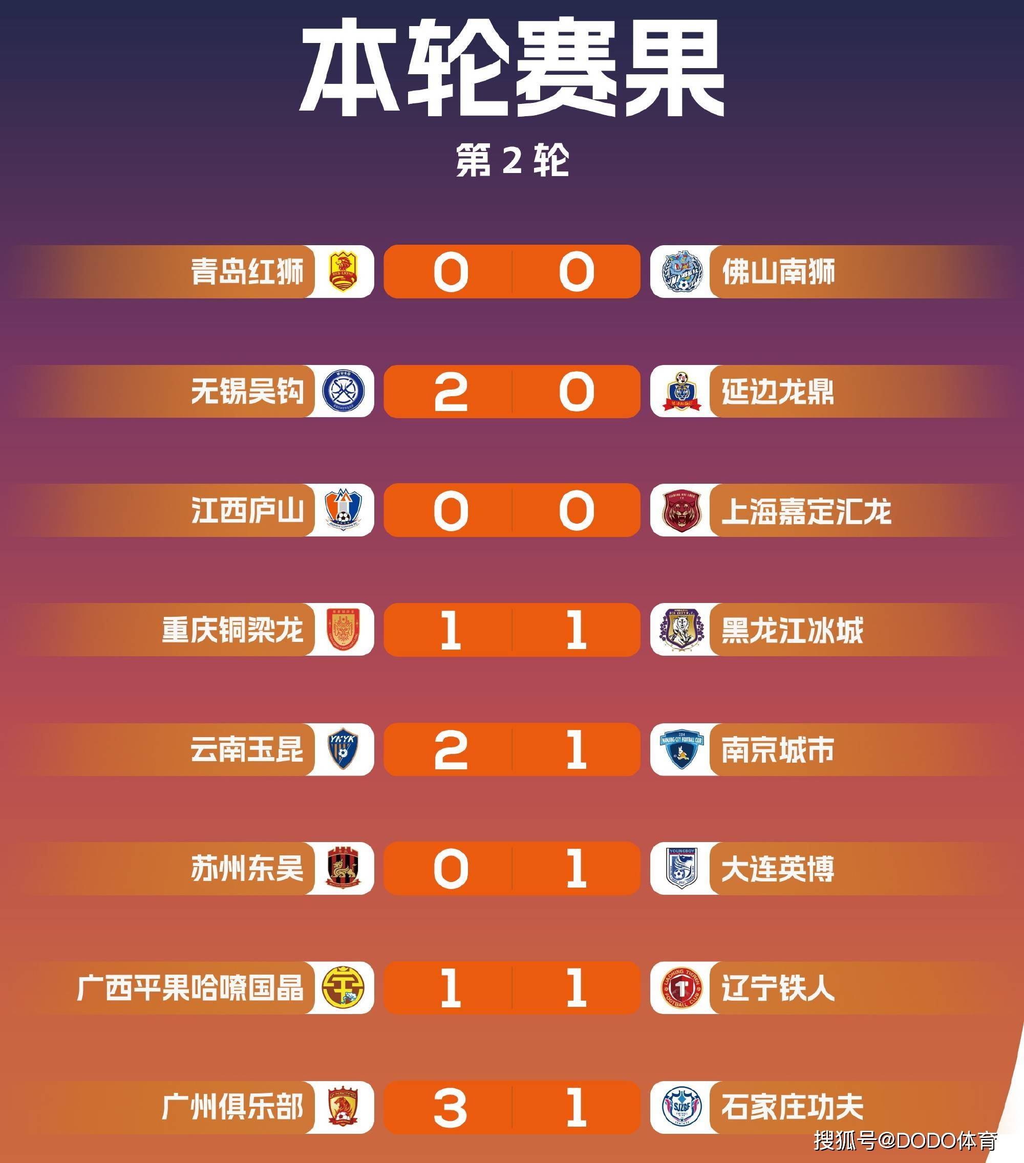 中超比赛结果公布，球员状态值得肯定
