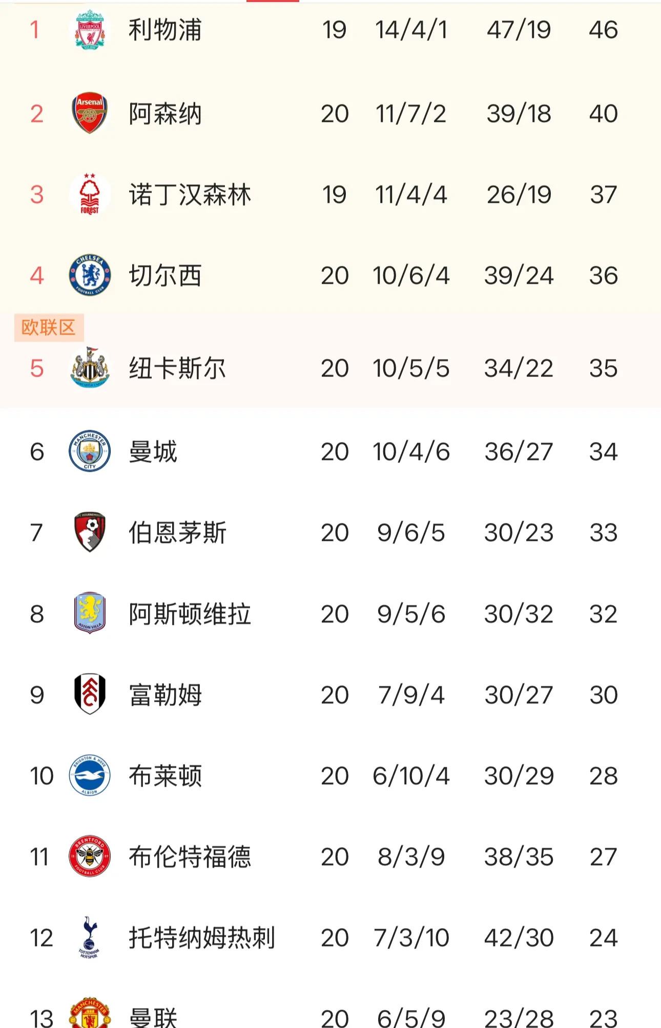 包含瓦伦西亚豪取连胜渴望继续胜利的词条