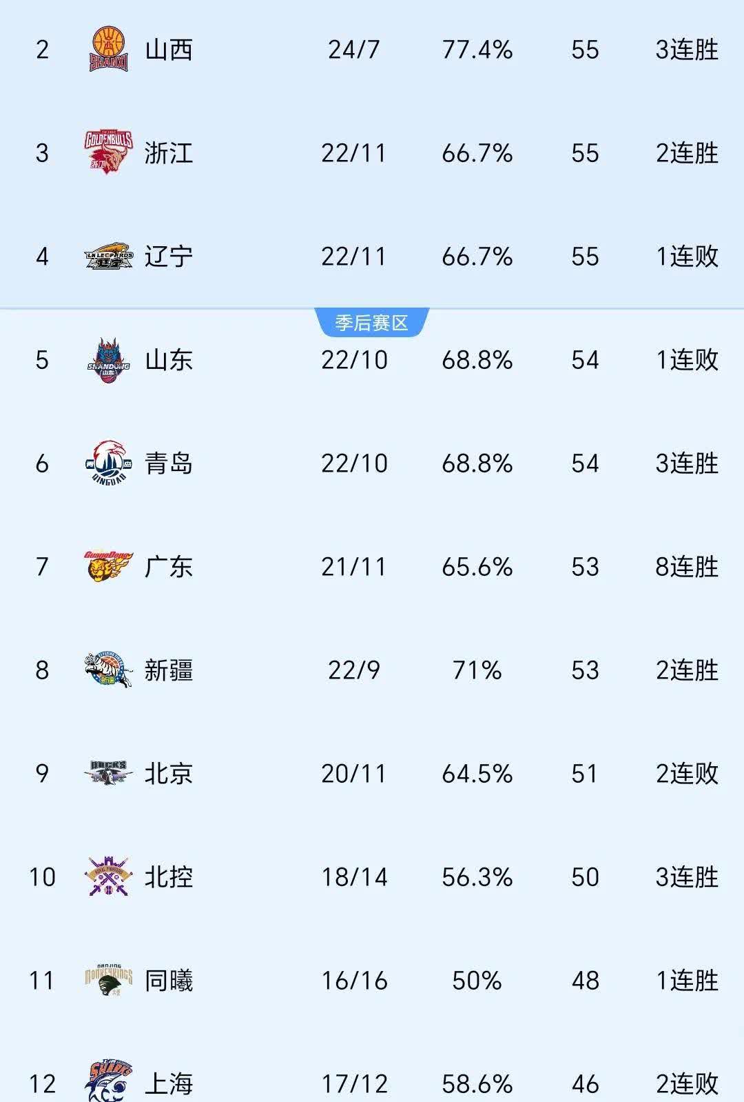 精湓名将齐聚,比赛争夺激烈 精湓名将齐聚,比赛争夺激烈