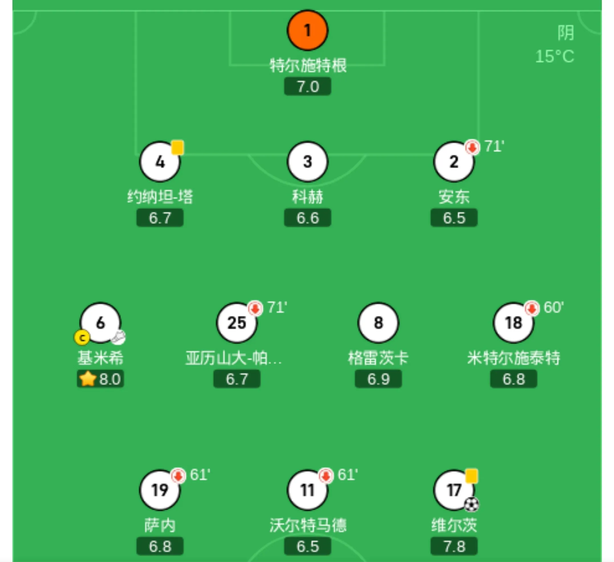 -德国队告别欧国联，争霸之路未尽