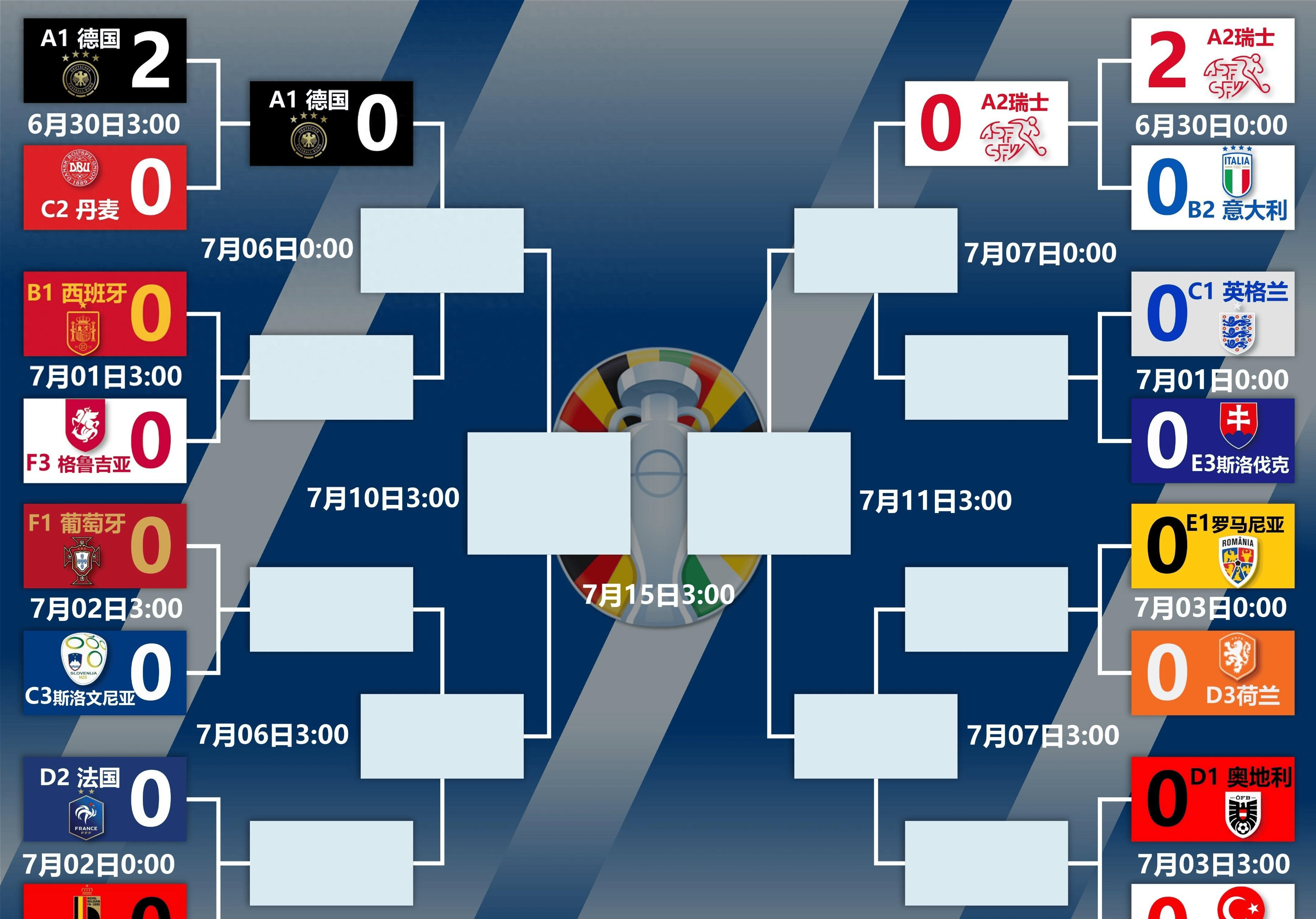 关于欧预赛德国-战平保加利亚，克罗斯传射破门的信息